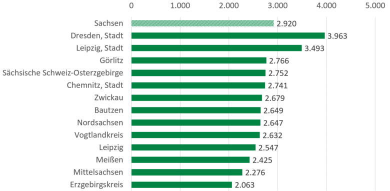 Sozialbudget Und Ausgaben Für Die Kinder- Und Jugendhilfe ...