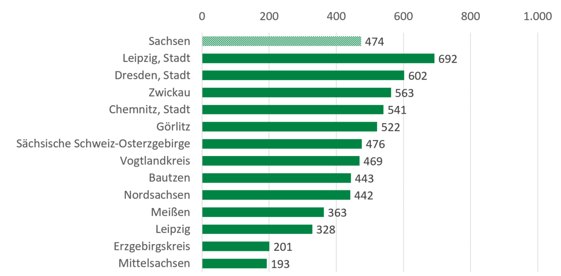 Sozialbudget Und Ausgaben Für Die Kinder- Und Jugendhilfe ...